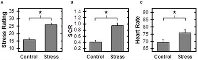 Prefrontal Cortex Activity Is Associated with Biobehavioral Components of the Stress Response